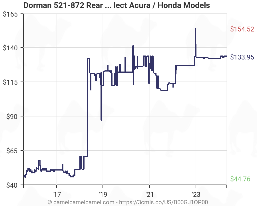 Dorman 521-872 Rear Upper Suspension Control Arm for Select Honda Civic Models Dorman OE Solutions 